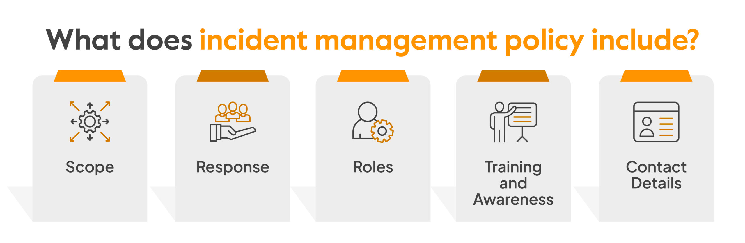 What does incident management policy include?