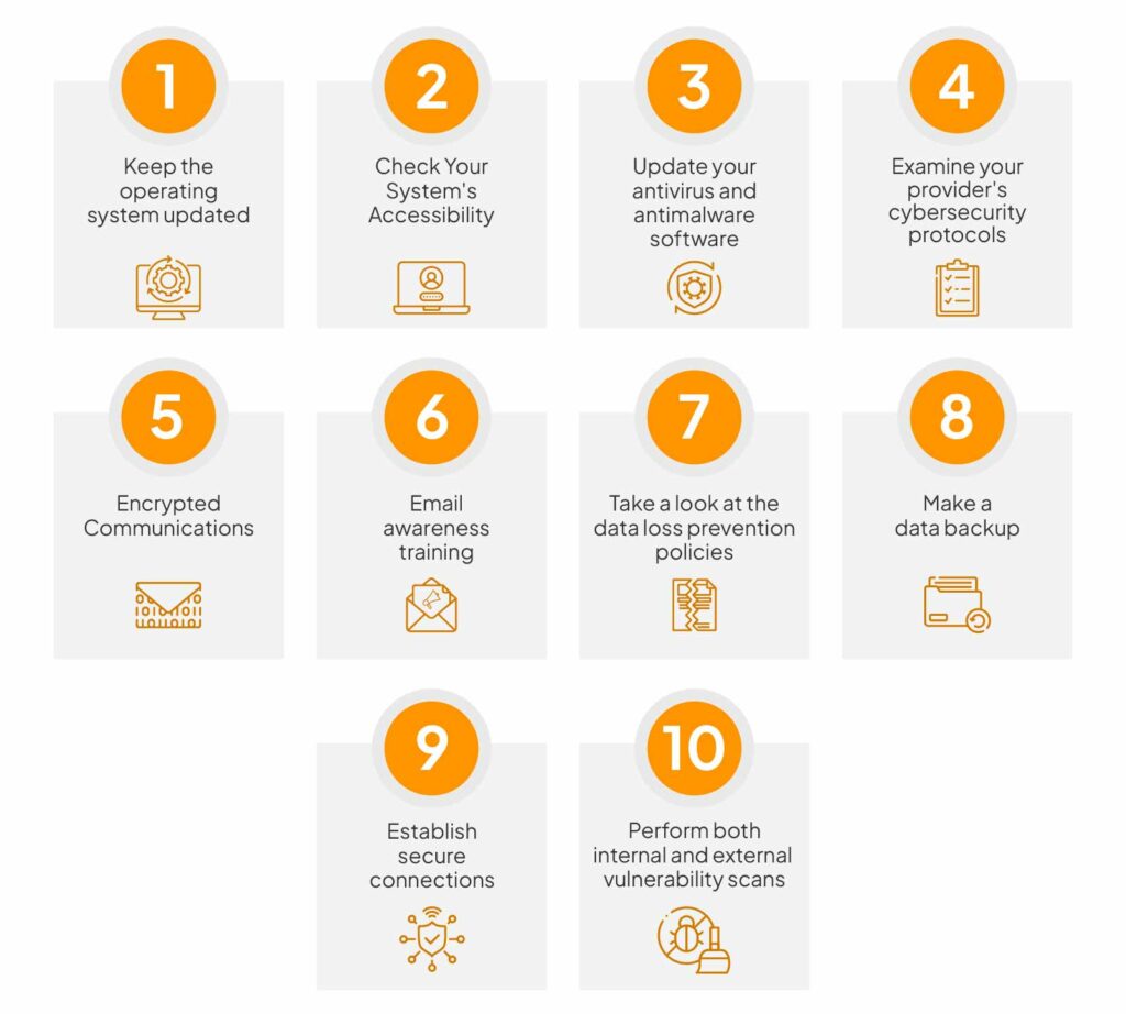 List of Security Audit Checklist