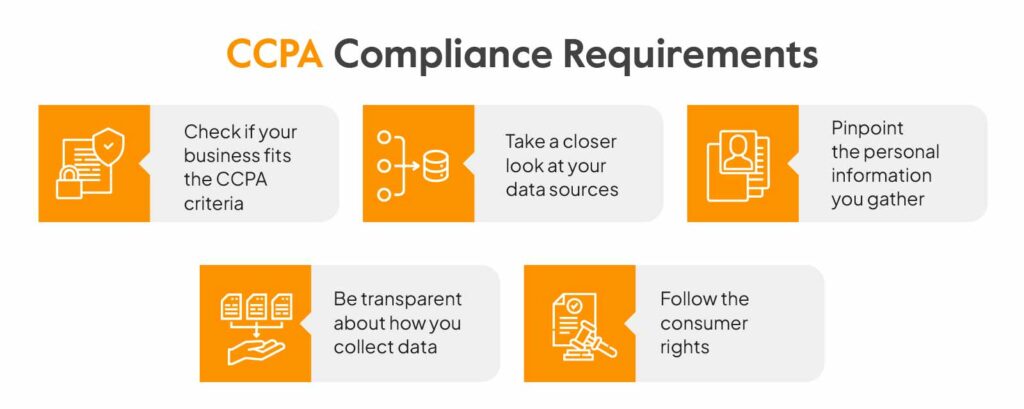 CCPA compliance requirements
